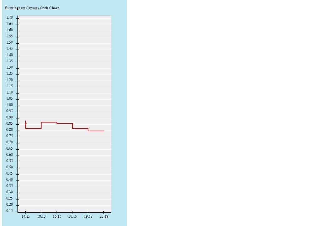 Biến động tỷ lệ kèo Birmingham vs QPR, 2h ngày 29/10 - Ảnh 2