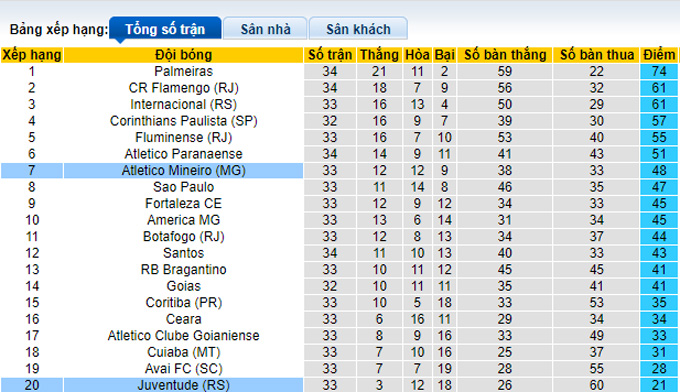 Nhận định, soi kèo Atlético Mineiro vs Juventude, 5h30 ngày 28/10 - Ảnh 4