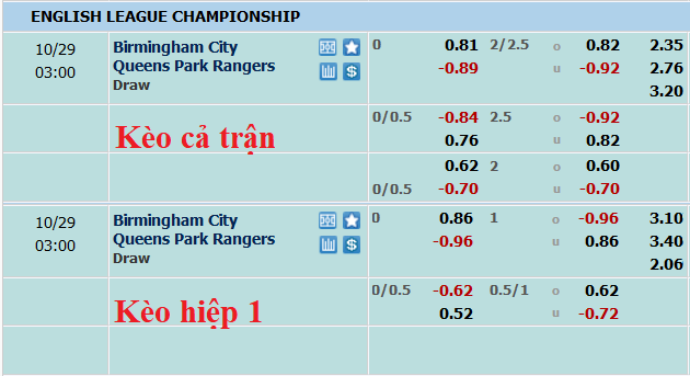 Nhận định, soi kèo Birmingham vs QPR, 2h ngày 29/10 - Ảnh 5
