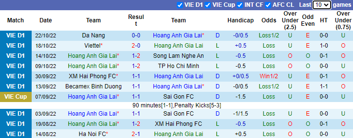 Nhận định, soi kèo HAGL vs Bình Định, 18h ngày 28/10 - Ảnh 1