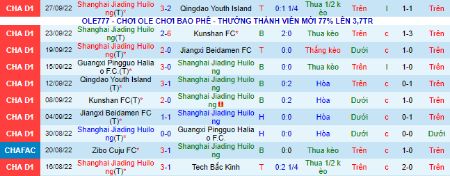 Nhận định, soi kèo Jiading vs Heilongjiang Ice, 14h ngày 27/10 - Ảnh 1
