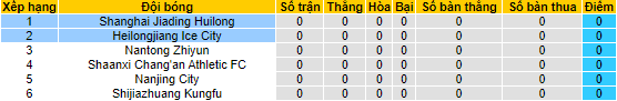 Nhận định, soi kèo Jiading vs Heilongjiang Ice, 14h ngày 27/10 - Ảnh 3