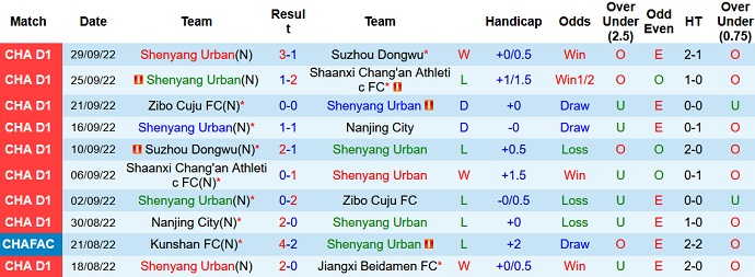 Nhận định, soi kèo Liaoning Shenyang vs Xinjiang Tianshan, 14h00 ngày 28/10 - Ảnh 1