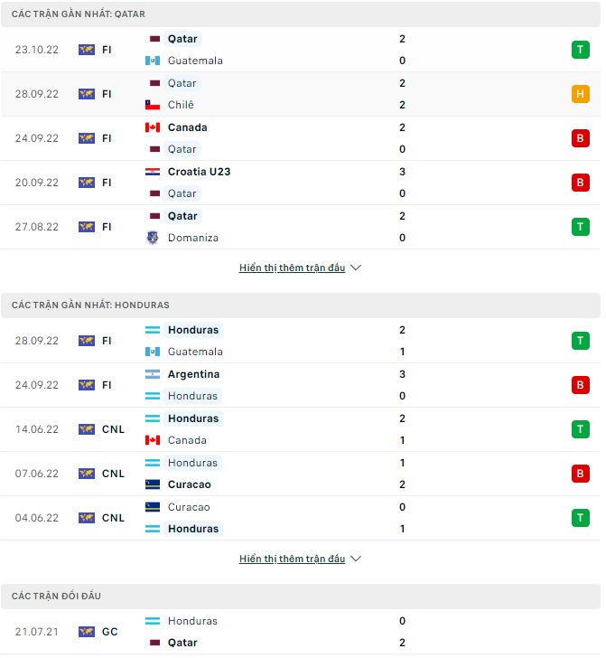 Nhận định, soi kèo Qatar vs Honduras, 23h ngày 27/10 - Ảnh 1