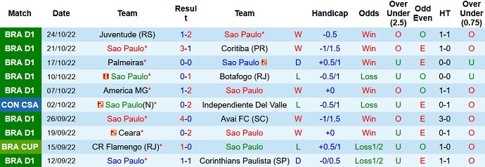 Nhận định, soi kèo São Paulo vs Atlético/GO, 5h00 ngày 28/10 - Ảnh 1