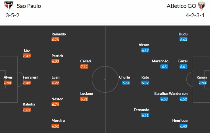 Nhận định, soi kèo São Paulo vs Atlético/GO, 5h00 ngày 28/10 - Ảnh 4