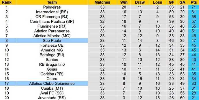 Nhận định, soi kèo São Paulo vs Atlético/GO, 5h00 ngày 28/10 - Ảnh 5