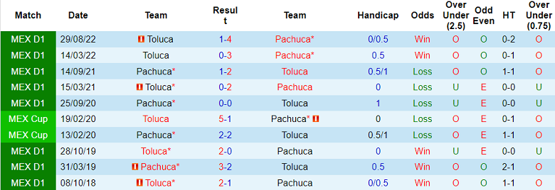 Nhận định, soi kèo Toluca vs Pachuca, 8h06 ngày 28/10 - Ảnh 3