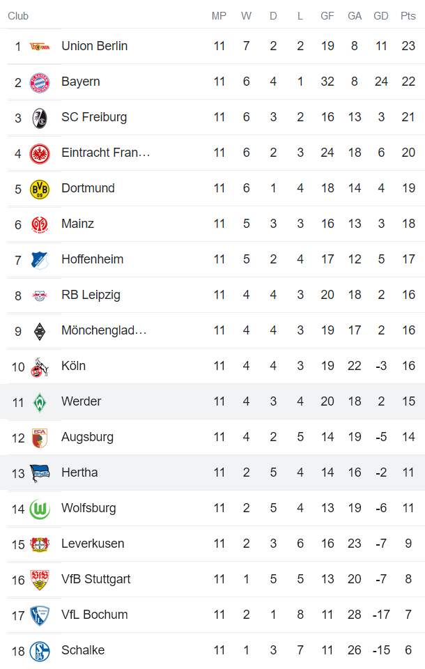 Phân tích kèo hiệp 1 Bremen vs Hertha Berlin, 1h30 ngày 29/10 - Ảnh 4