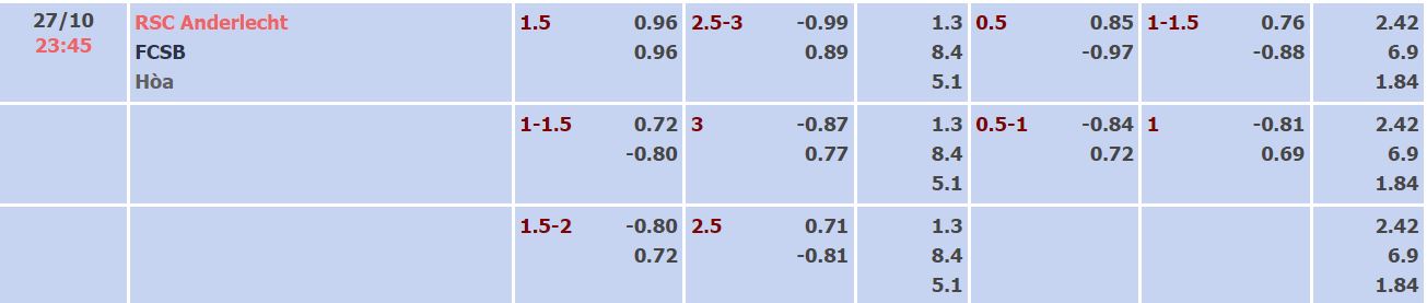 Soi kèo, dự đoán Macao Anderlecht vs FCSB, 23h45 ngày 27/10 - Ảnh 1