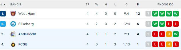 Soi kèo, dự đoán Macao Anderlecht vs FCSB, 23h45 ngày 27/10 - Ảnh 4