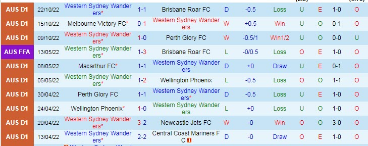 Soi kèo phạt góc WS Wanderers vs Newcastle Jets, 15h45 ngày 28/10 - Ảnh 1