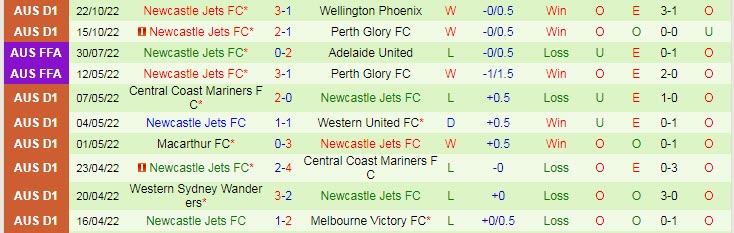 Soi kèo phạt góc WS Wanderers vs Newcastle Jets, 15h45 ngày 28/10 - Ảnh 2