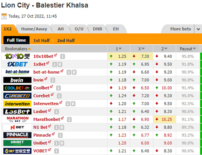 Soi kèo tài xỉu Lion City vs Balestier hôm nay, 18h45 ngày 27/10 - Ảnh 1