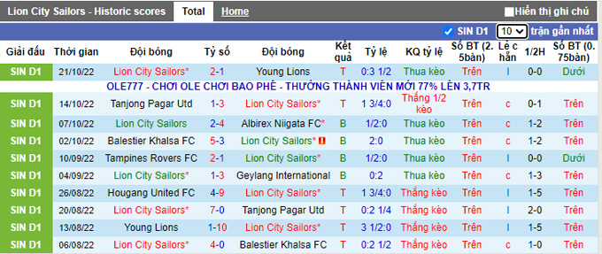 Soi kèo tài xỉu Lion City vs Balestier hôm nay, 18h45 ngày 27/10 - Ảnh 2