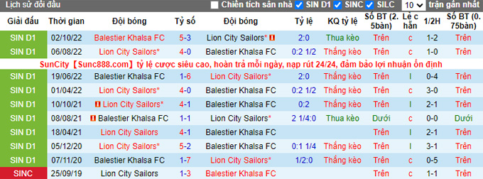 Soi kèo tài xỉu Lion City vs Balestier hôm nay, 18h45 ngày 27/10 - Ảnh 4