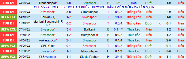 Soi kèo tài xỉu Sivasspor vs Cluj hôm nay, 2h ngày 28/10 - Ảnh 2