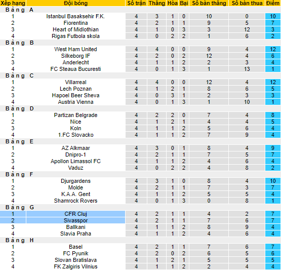 Soi kèo tài xỉu Sivasspor vs Cluj hôm nay, 2h ngày 28/10 - Ảnh 4
