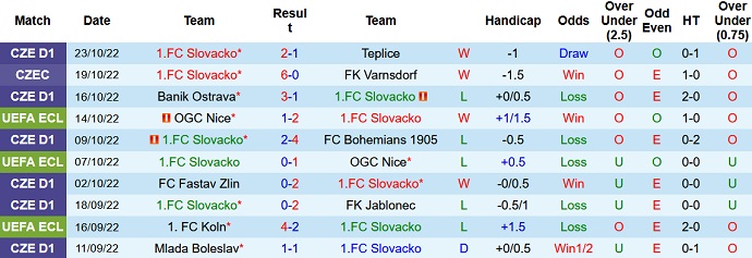 Soi kèo tài xỉu Slovacko vs Köln hôm nay 23h45 ngày 27/10 - Ảnh 1