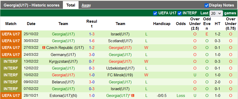 Soi kèo tài xỉu U17 Anh vs U17 Georgia hôm nay, 21h ngày 28/10 - Ảnh 2