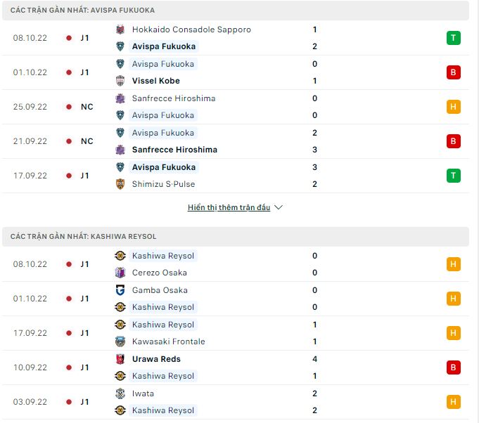 Nhận định, soi kèo Avispa Fukuoka vs Kashiwa Reysol, 13h ngày 29/10 - Ảnh 1
