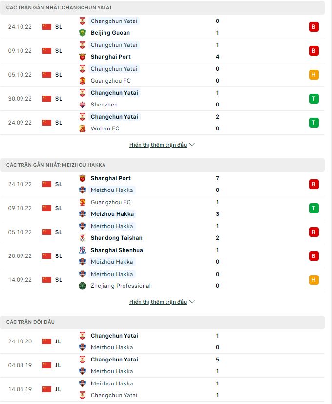 Nhận định, soi kèo Changchun Yatai vs Meizhou Hakka, 14h30 ngày 29/10 - Ảnh 1