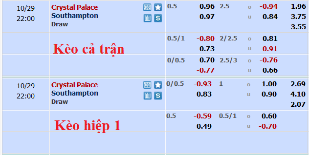Nhận định, soi kèo Crystal Palace vs Southampton, 21h ngày 29/10 - Ảnh 5