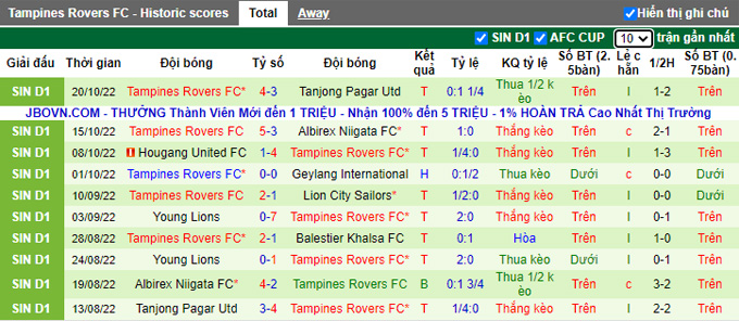 Nhận định, soi kèo Geylang vs Tampines Rovers, 18h45 ngày 28/10 - Ảnh 2