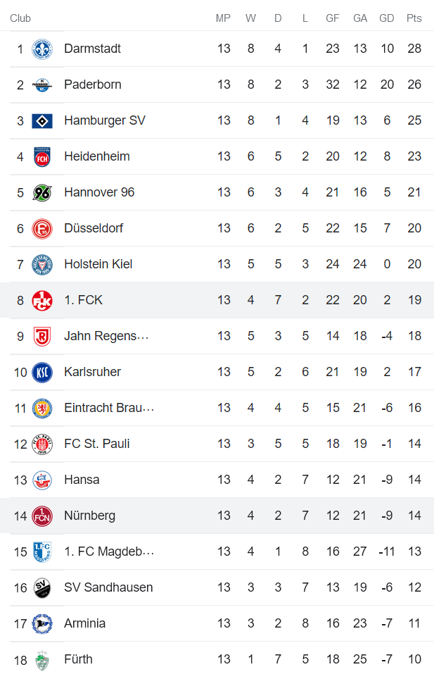 Nhận định, soi kèo Kaiserslautern vs Nurnberg, 18h ngày 29/10 - Ảnh 5