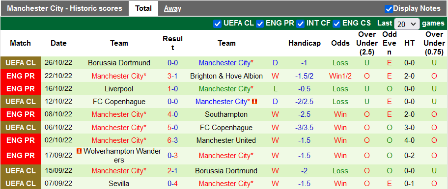 Nhận định, soi kèo Leicester vs Man City, 18h30 ngày 29/10 - Ảnh 2