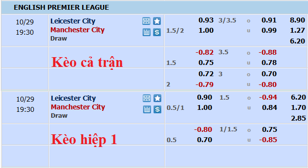 Nhận định, soi kèo Leicester vs Man City, 18h30 ngày 29/10 - Ảnh 5