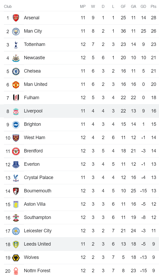 Nhận định, soi kèo Liverpool vs Leeds, 1h45 ngày 30/10 - Ảnh 4