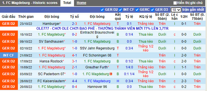 Nhận định, soi kèo Magdeburg vs Heidenheim, 23h30 ngày 28/10 - Ảnh 1