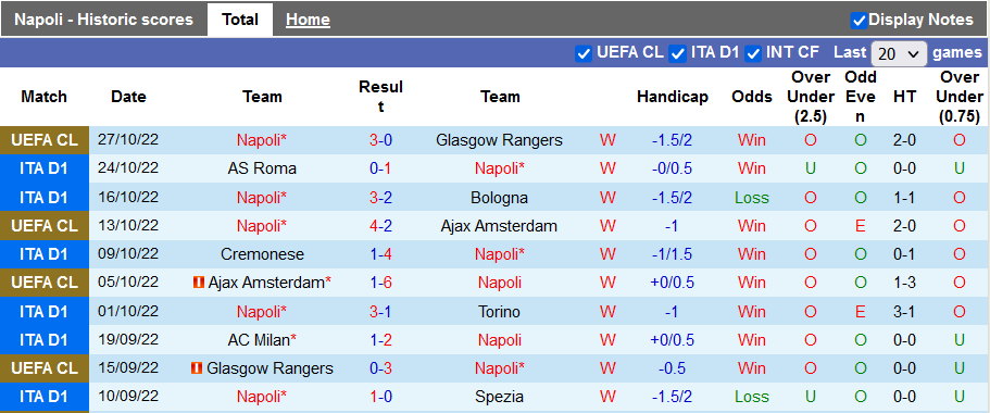 Nhận định, soi kèo Napoli vs Sassuolo, 20h ngày 29/10 - Ảnh 1