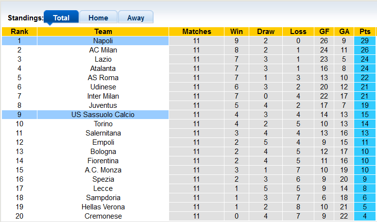 Nhận định, soi kèo Napoli vs Sassuolo, 20h ngày 29/10 - Ảnh 4