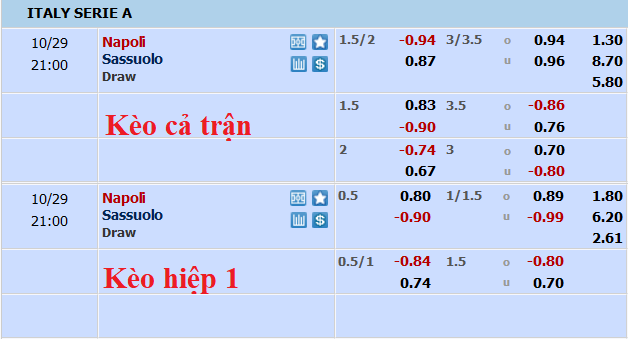Nhận định, soi kèo Napoli vs Sassuolo, 20h ngày 29/10 - Ảnh 5