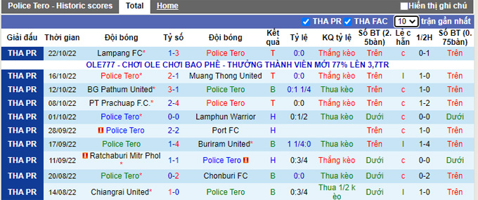 Nhận định, soi kèo Police Tero vs Nong Bua, 19h ngày 28/10 - Ảnh 1