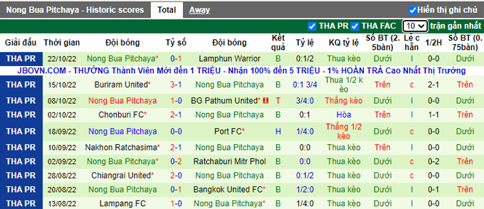 Nhận định, soi kèo Police Tero vs Nong Bua, 19h ngày 28/10 - Ảnh 2