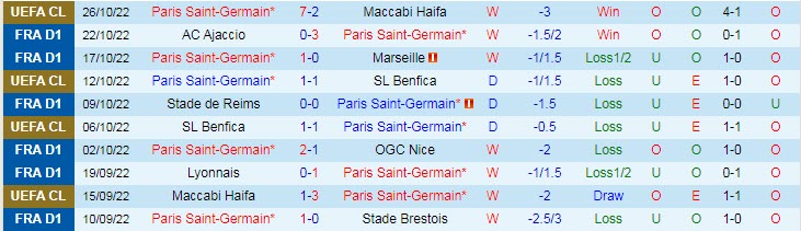 Nhận định, soi kèo PSG vs Troyes, 22h ngày 29/10 - Ảnh 1