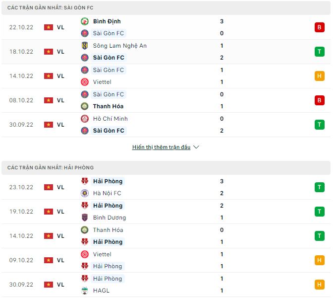 Nhận định, soi kèo Sài Gòn vs Hải Phòng, 19h15 ngày 28/10 - Ảnh 1