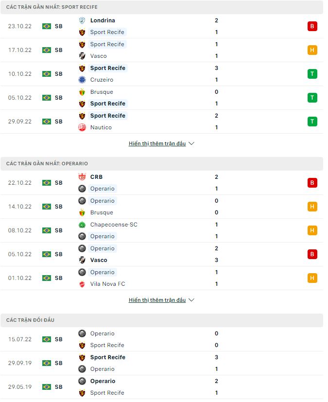 Nhận định, soi kèo Sport Recife vs Operario, 5h ngày 29/10 - Ảnh 1