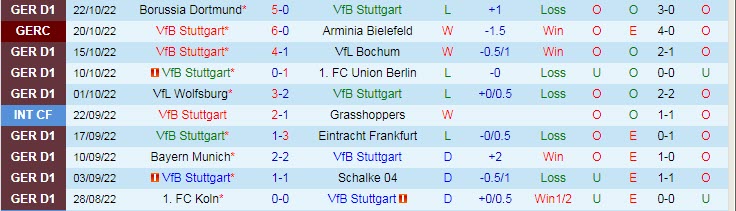 Nhận định, soi kèo Stuttgart vs Augsburg, 20h30 ngày 29/10 - Ảnh 1