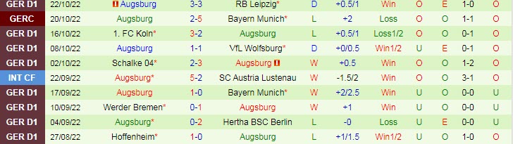 Nhận định, soi kèo Stuttgart vs Augsburg, 20h30 ngày 29/10 - Ảnh 2