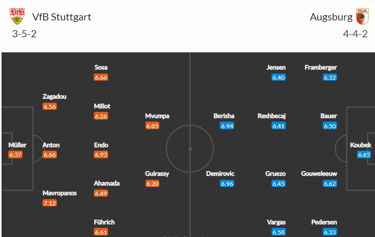 Nhận định, soi kèo Stuttgart vs Augsburg, 20h30 ngày 29/10 - Ảnh 4