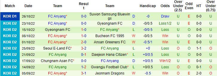 Nhận định, soi kèo Suwon Bluewings vs Anyang, 12h ngày 29/10 - Ảnh 2