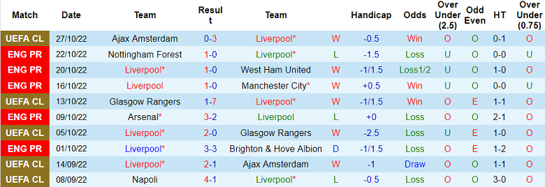 Phân tích kèo hiệp 1 Liverpool vs Leeds, 1h45 ngày 30/10 - Ảnh 1