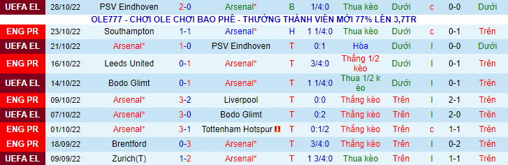 Soi bảng dự đoán tỷ số chính xác Arsenal vs Nottingham Forest, 21h ngày 30/10 - Ảnh 2