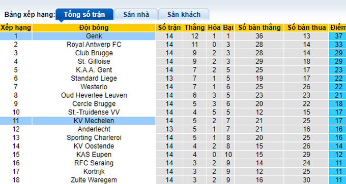 Soi kèo, dự đoán Macao Genk vs Mechelen, 1h45 ngày 29/10 - Ảnh 5