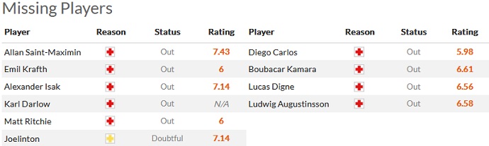 Soi kèo phạt góc Newcastle vs Aston Villa, 21h00 ngày 29/10 - Ảnh 4