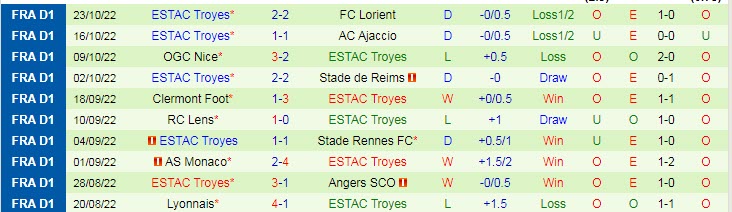 Soi kèo phạt góc PSG vs Troyes, 22h ngày 29/10 - Ảnh 2